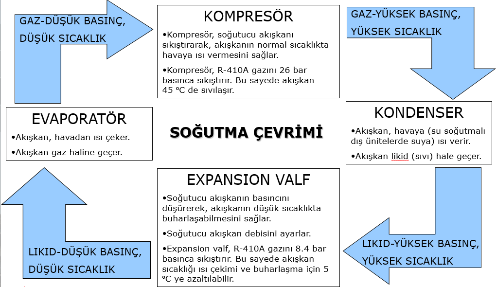 vrf-nedir-3