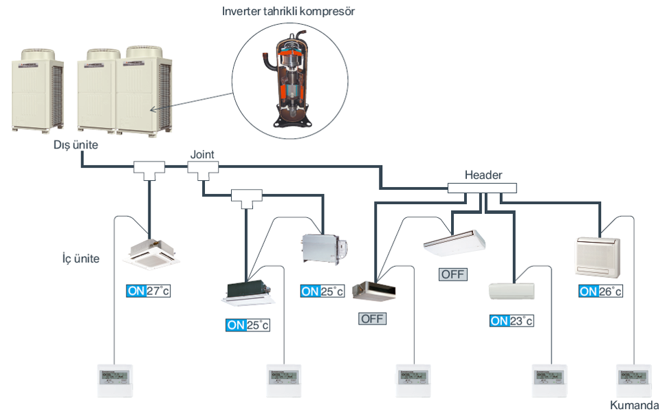 vrf-nedir-4